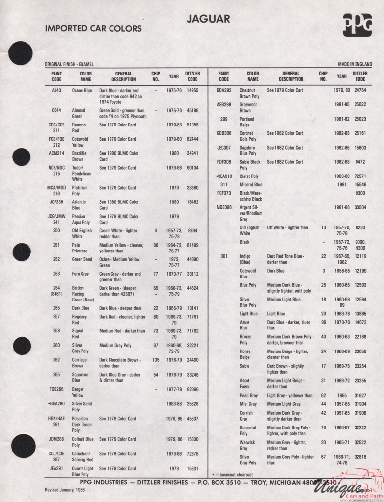 1984 - 1986 Jaguar Paint Charts PPG 1